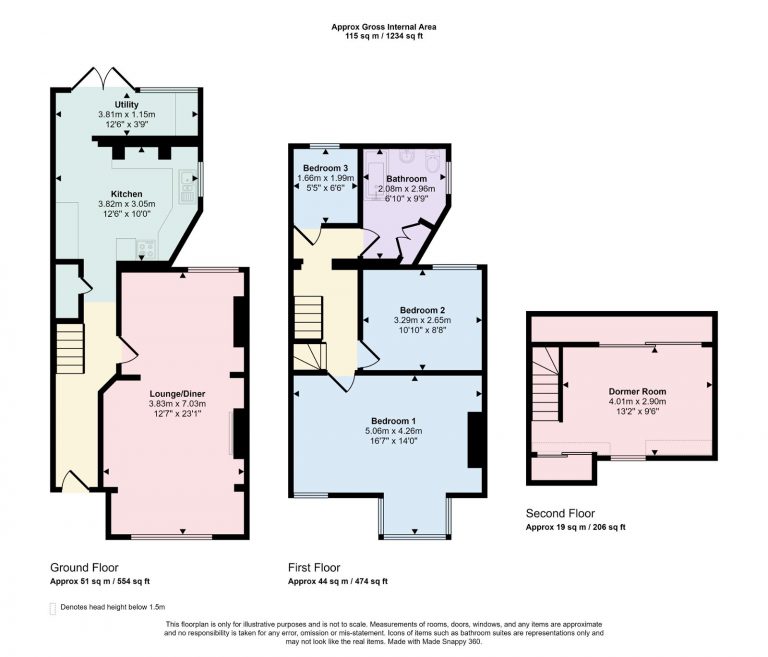 Property EPC 1