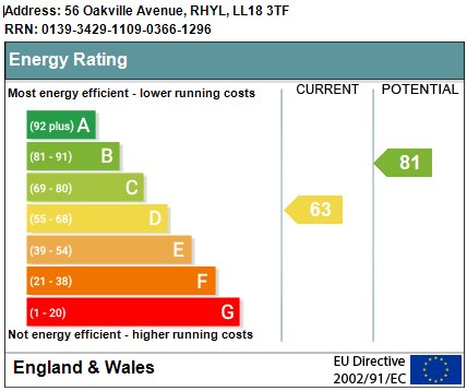 Property EPC 1