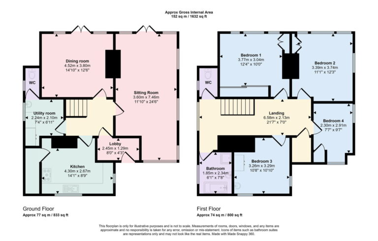 Property EPC 1