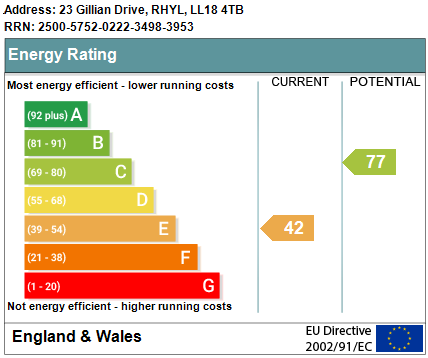 Property EPC 1