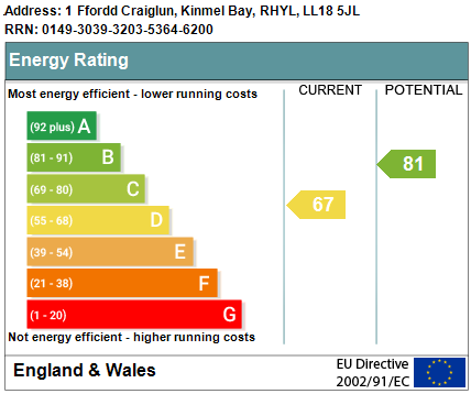 Property EPC 1