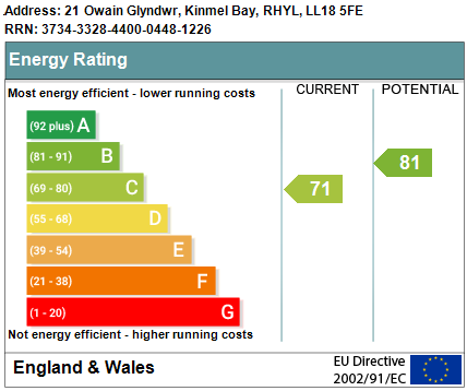 Property EPC 1