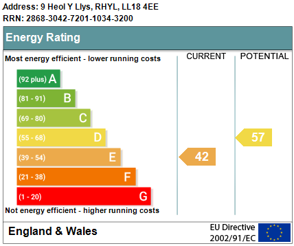 Property EPC 1