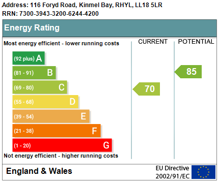 Property EPC 1