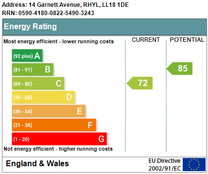 Property EPC 1