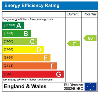 Property EPC 1