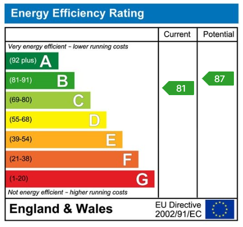 Property EPC 1