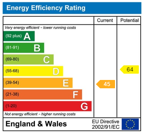 Property EPC 1