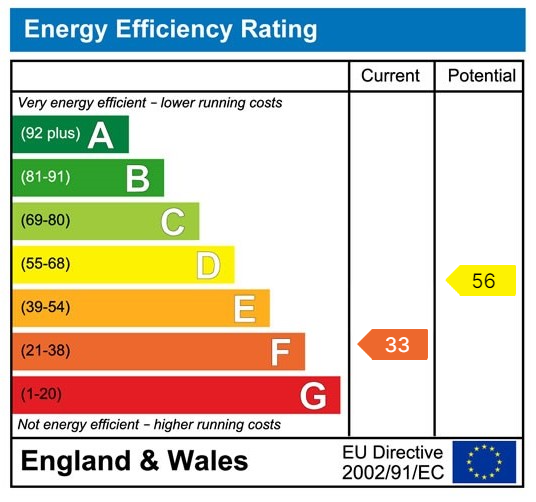 Property EPC 1