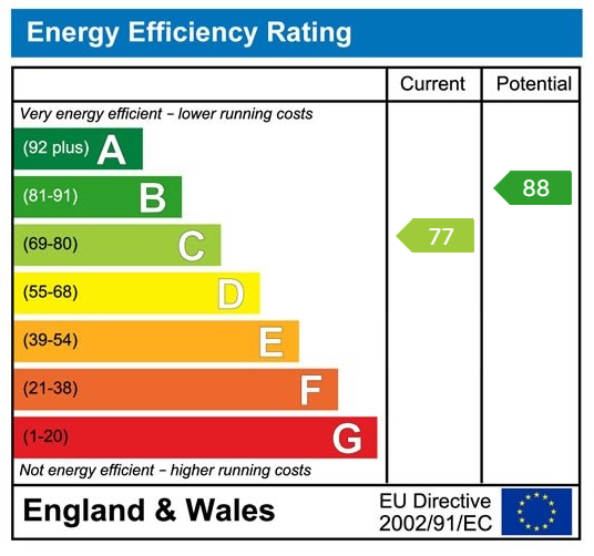 Property EPC 1