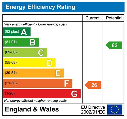 Property EPC 1