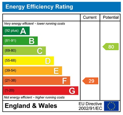 Property EPC 1