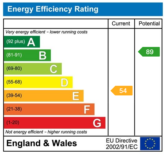 Property EPC 1