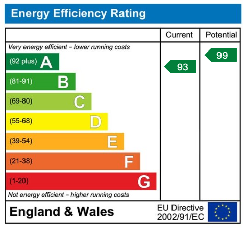 Property EPC 1