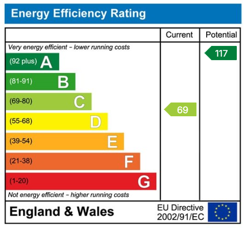 Property EPC 1