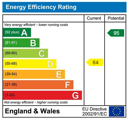 Property EPC 1