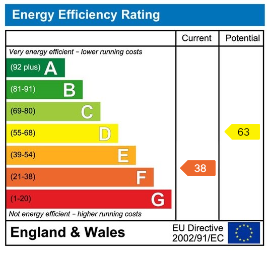 Property EPC 1