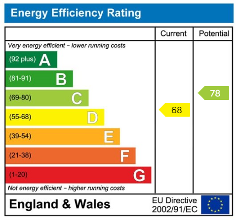 Property EPC 1