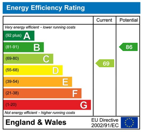 Property EPC 1