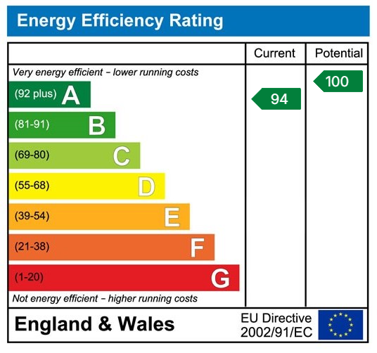 Property EPC 2