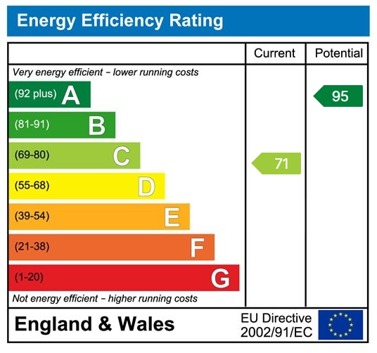 Property EPC 3