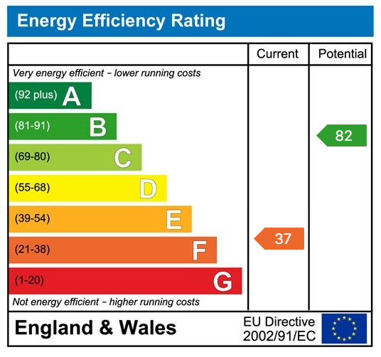 Property EPC 1