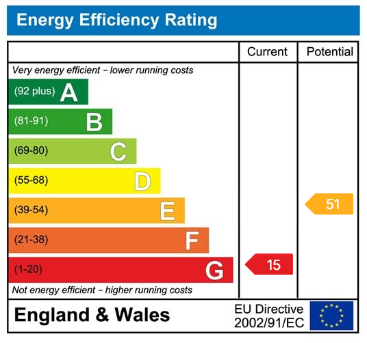 Property EPC 1