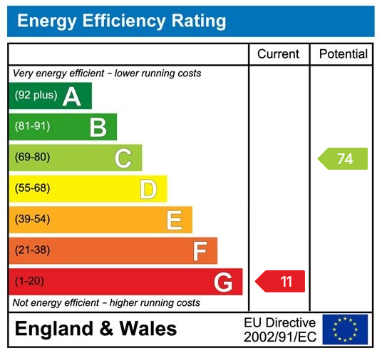 Property EPC 1