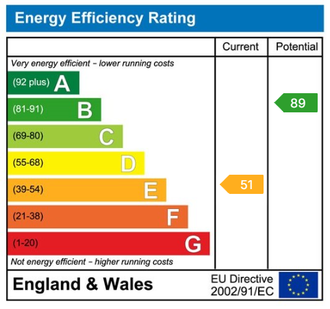 Property EPC 1