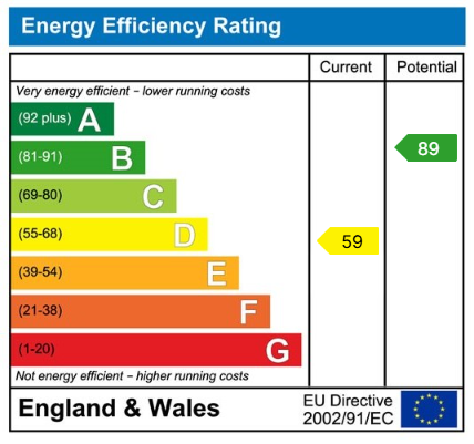 Property EPC 1