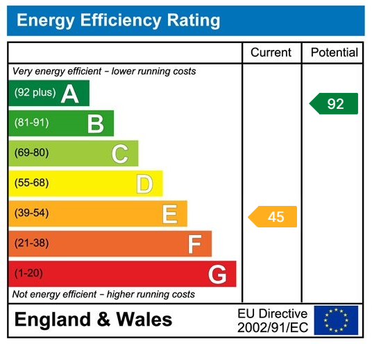 Property EPC 1