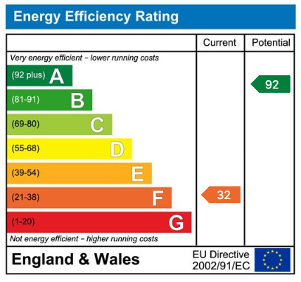 Property EPC 1