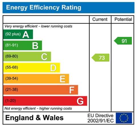 Property EPC 1