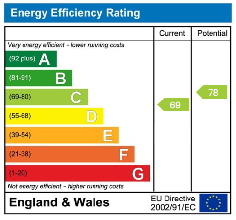 Property EPC 1