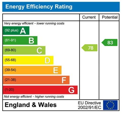 Property EPC 1