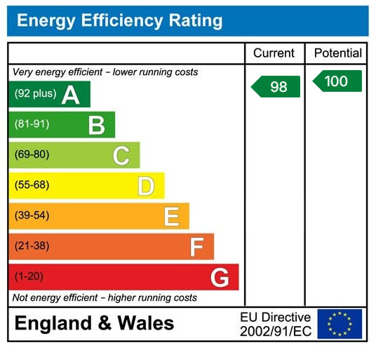 Property EPC 1