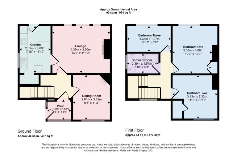 Property EPC 1